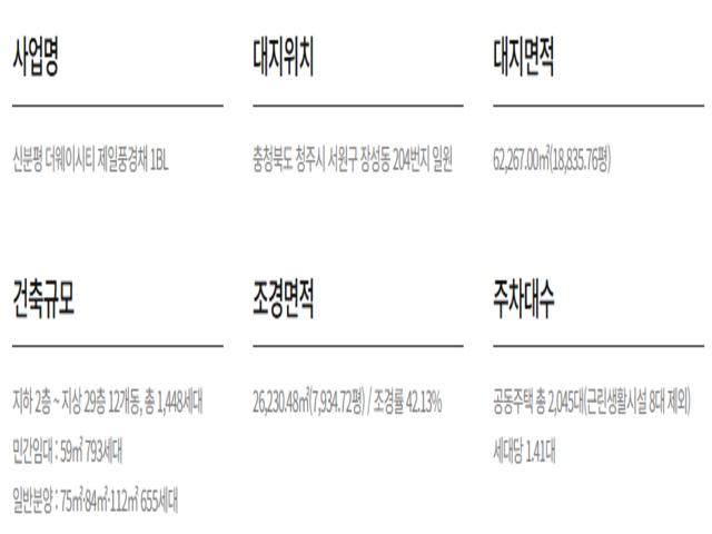 신분평 제일풍경채 사업개요